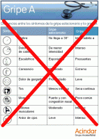 Tabla FALSA de Gripe Estacionaria vs. Gripe A