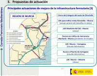 propuestas-actuacion-region-murcia-marzo-2011 propuestas-actuacion-region-murcia-marzo-2011